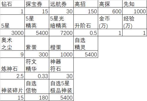 闪烁之光小米版游戏截图11