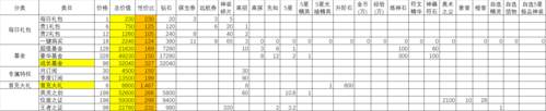 闪烁之光小米版游戏截图12