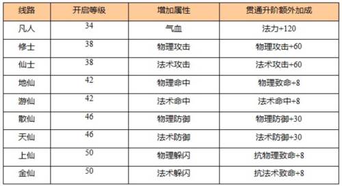 苍穹之剑九游服游戏截图5