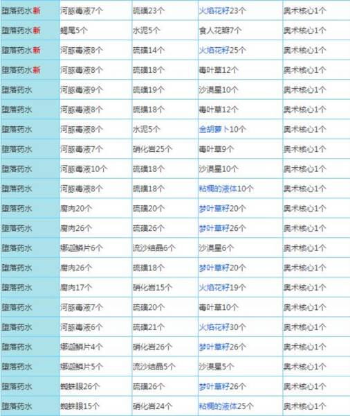 奶块vivo版本游戏截图31