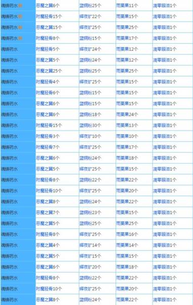奶块vivo版本游戏截图33