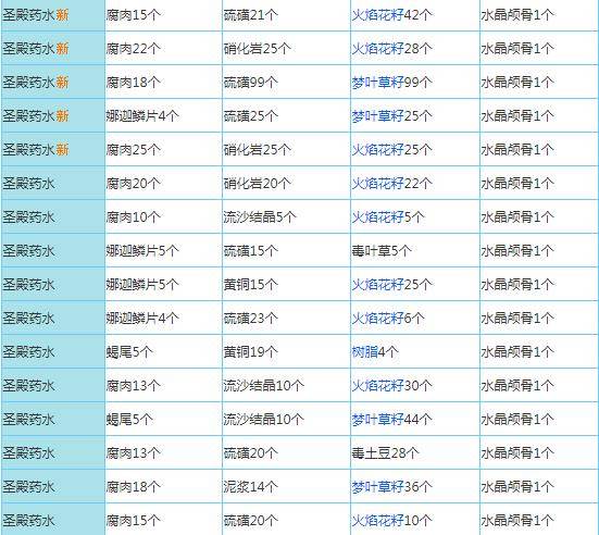 奶块vivo版本游戏截图26