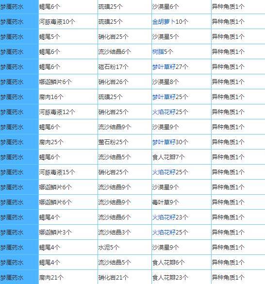 奶块vivo版本游戏截图29
