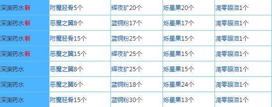 奶块vivo版本游戏截图34