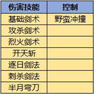 狂暴传奇6
