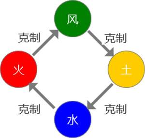 冒险王3OL小米版游戏截图10