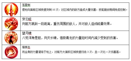 天子手游正版官方截图4
