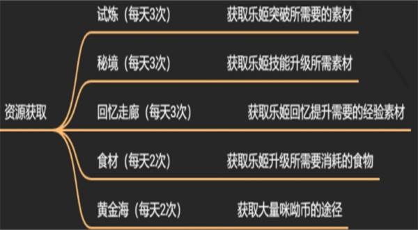 纯白和弦华为手机版游戏截图12