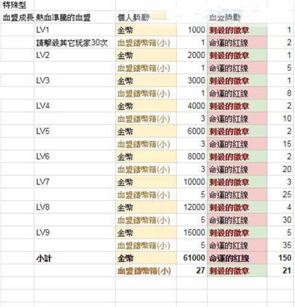 天堂2革命国际版游戏截图10