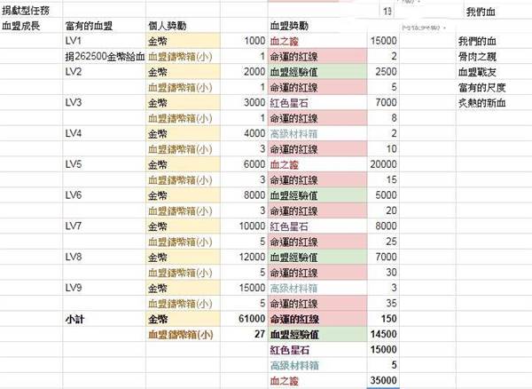 天堂2革命国际版游戏截图6