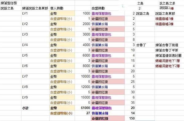 天堂2革命国际版游戏截图7