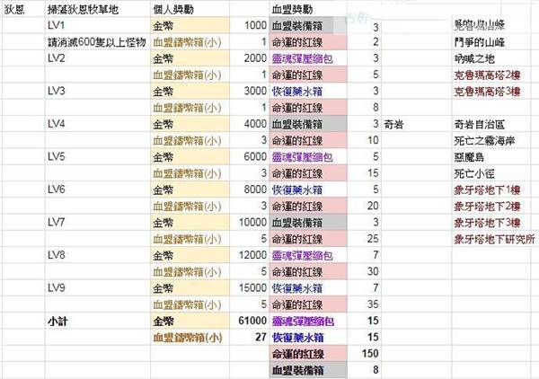 天堂2革命国际版游戏截图8