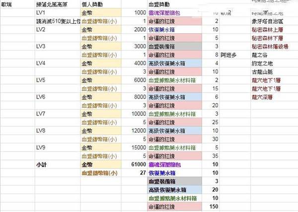 天堂2革命国际版游戏截图9