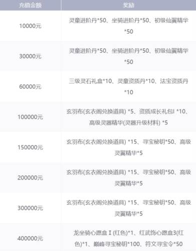 鹰击苍穹充值
