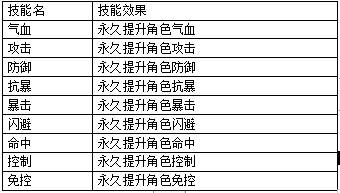 诸世王者oppo版11
