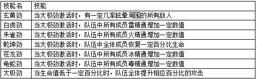 诸世王者oppo版12