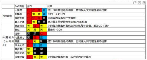 魔渊之刃测试版游戏截图14