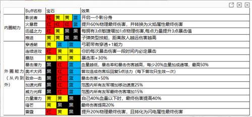 魔渊之刃测试版游戏截图15