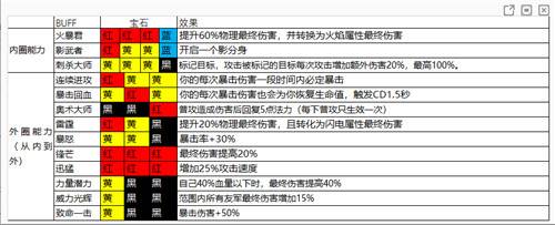 魔渊之刃测试版游戏截图17