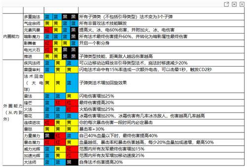 魔渊之刃测试版游戏截图16