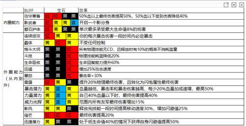 魔渊之刃测试版游戏截图18
