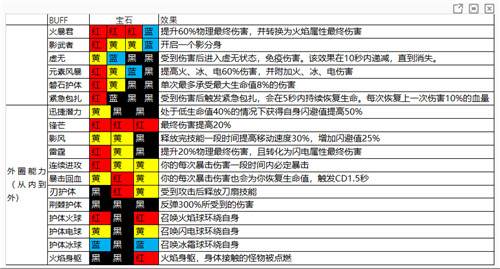 魔渊之刃测试版游戏截图19