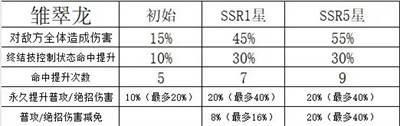 命运圣契360版最新版本游戏截图22