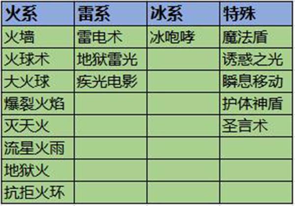 狂暴传奇3