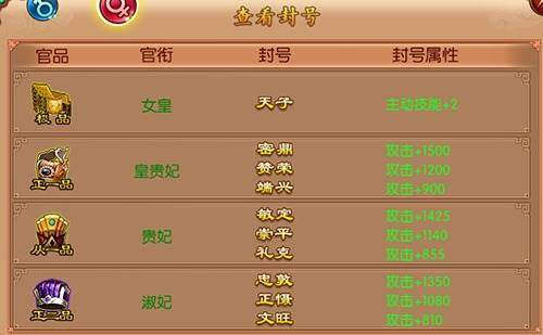 熹妃传手游截图20