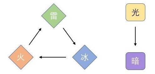 天地劫幽城再临游戏截图2