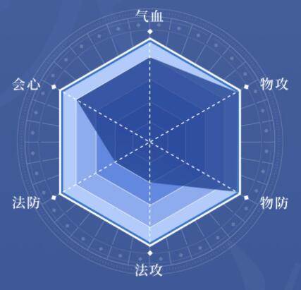 天地劫幽城再临游戏截图13