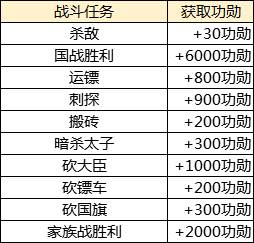 绿色征途巨人官方版游戏截图