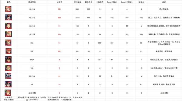 我独自升级arise安卓版游戏截图4