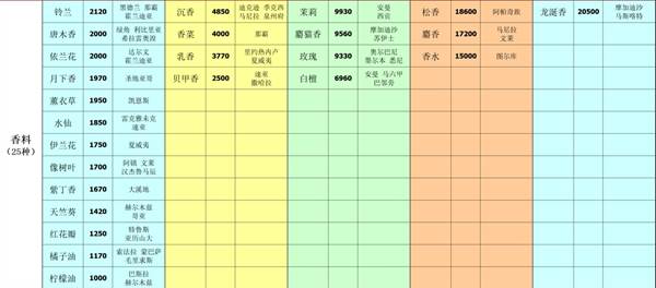 深海星辰10