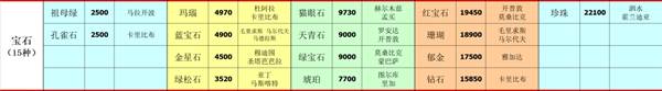 深海星辰12