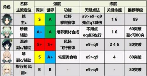 云原神2025最新版游戏截图30