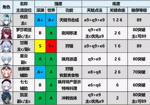云原神2025最新版游戏截图32
