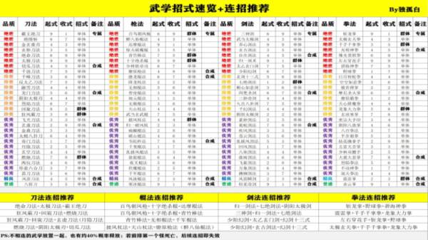 武侠历险记游戏截图6
