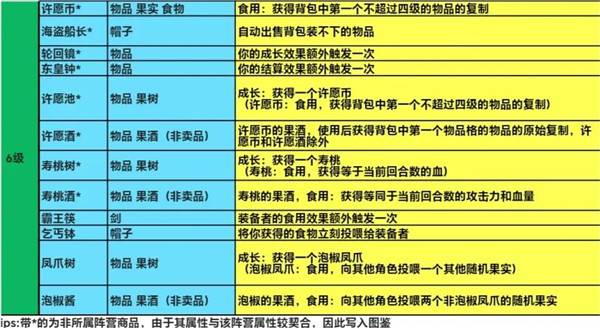 西行乱斗无限金币版游戏图片6