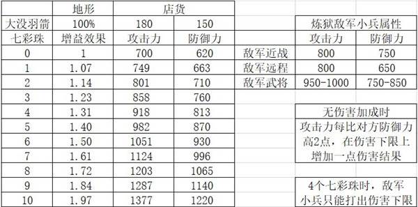 豪华曹魏传单机版游戏截图8