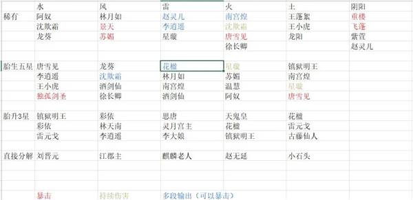 新仙剑奇侠传之挥剑问情4