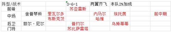 绿茵传奇2025无限金币版游戏截图8