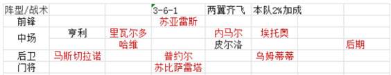 绿茵传奇2025无限金币版游戏截图9