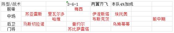 绿茵传奇2025无限金币版游戏截图10
