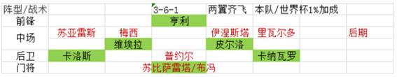 绿茵传奇2025无限金币版游戏截图11