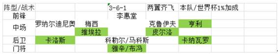 绿茵传奇2025无限金币版游戏截图12