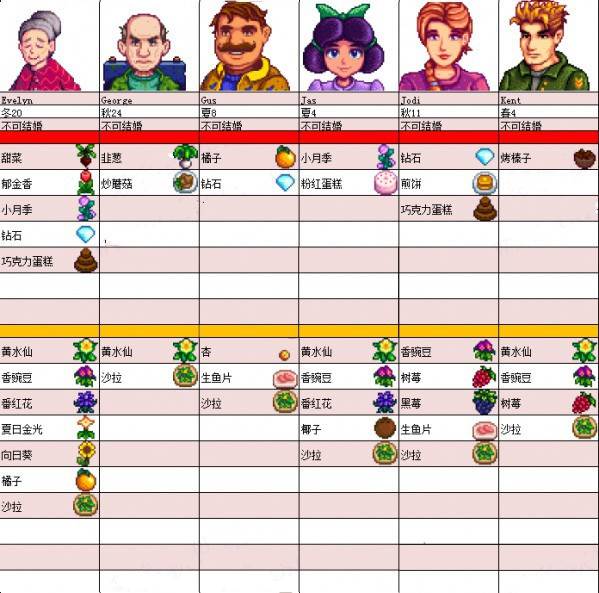 星露谷物语游戏图片19