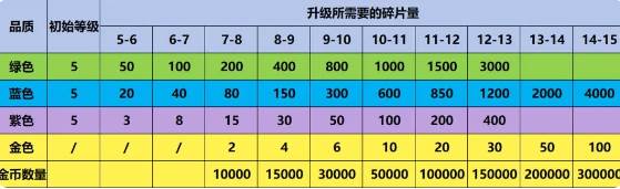 爆炸奇兵截图2