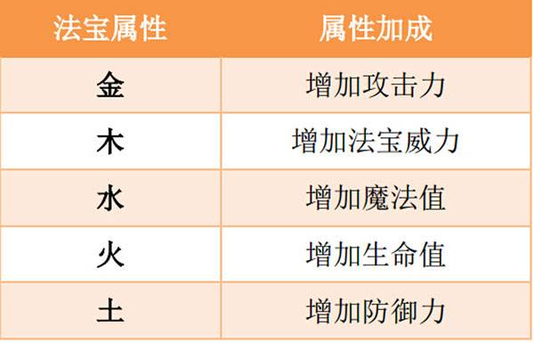 造梦西游ol网易版本7