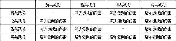 三国志2017途游版13